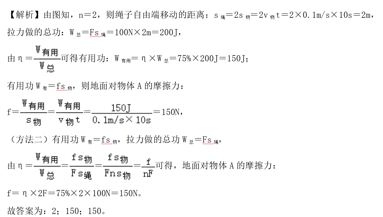 解析图